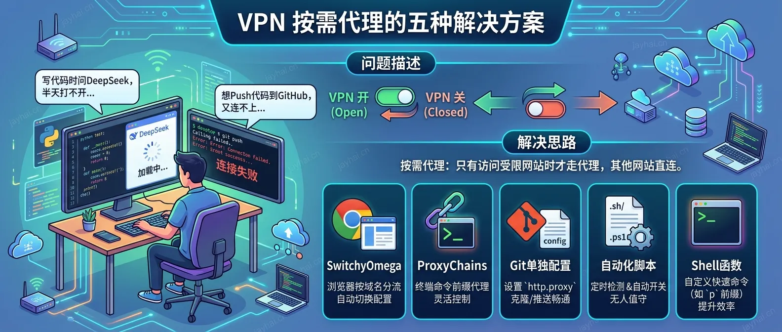 VPN 按需代理的五种解决方案